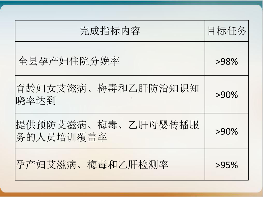 预防艾滋病梅毒乙肝母婴培训教材课件.ppt_第3页