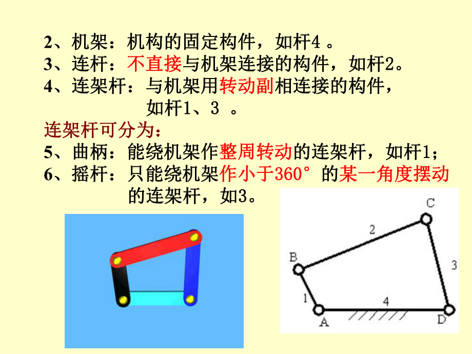 平面连杆机构设计课件.ppt_第3页