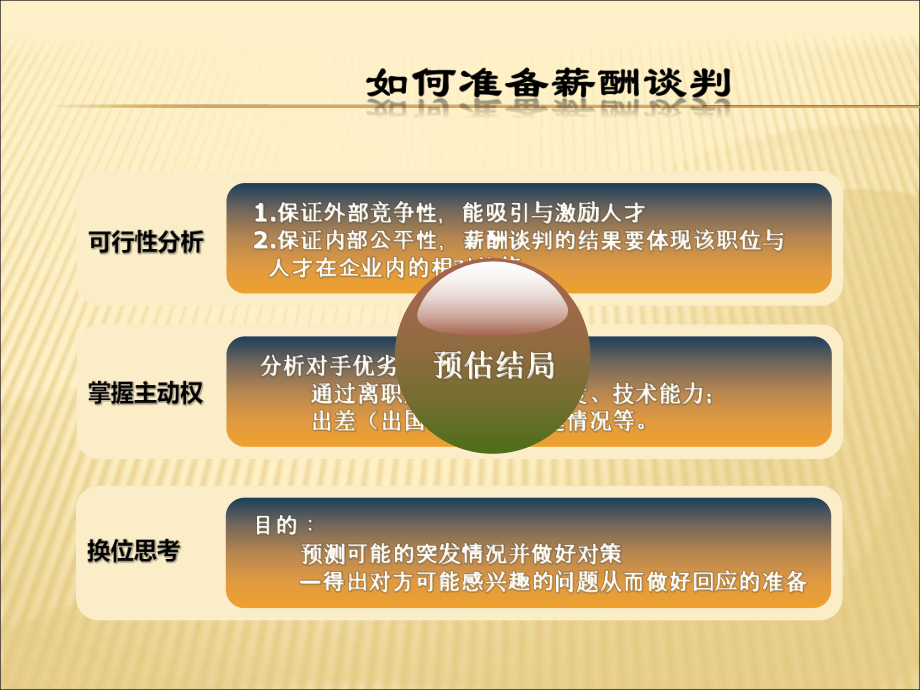 人力资源部终极薪酬谈判技巧课件.ppt_第3页