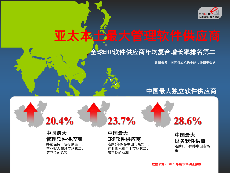 某软件T3财务业务一体化整体介绍课件.ppt_第3页