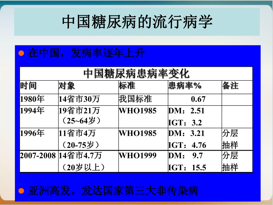 胰岛素类似物在慢性肾功能不全患者中的应用培训课件.ppt_第3页