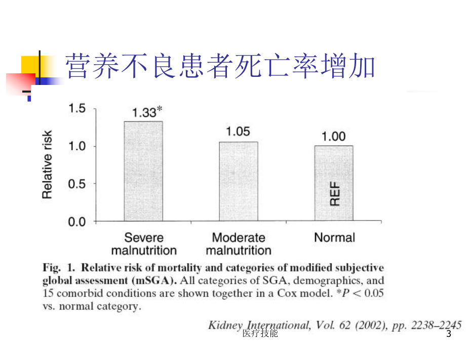 透析患者营养状态评估及治疗(医学技术)课件.ppt_第3页