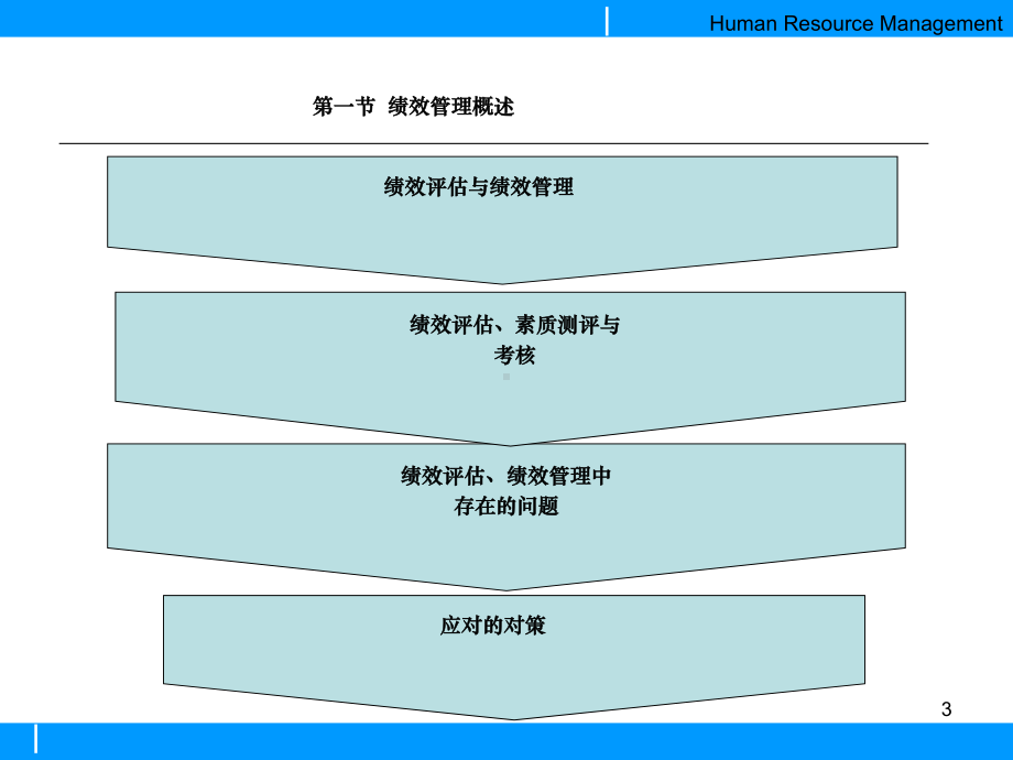 人力资源绩效评估与管理课件.ppt_第3页