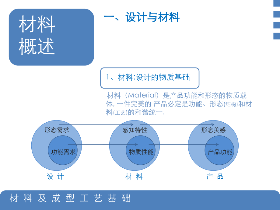 产品设计工程学基础-材料及成型工艺基础-概述课件.ppt_第3页