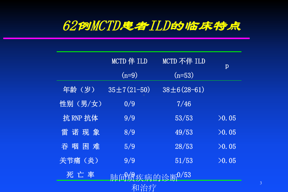 肺间质疾病的诊断和治疗培训课件.ppt_第3页