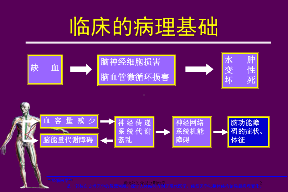 脑梗死的分型分期治疗培训课件.ppt_第2页