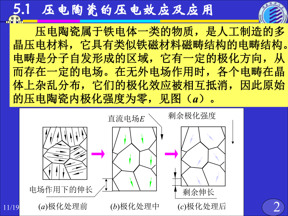 材料物理-压电陶瓷课件.ppt_第2页