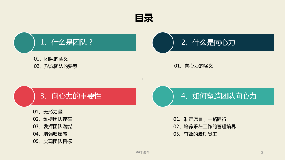 如何塑造团队的向心力-课件.ppt_第3页