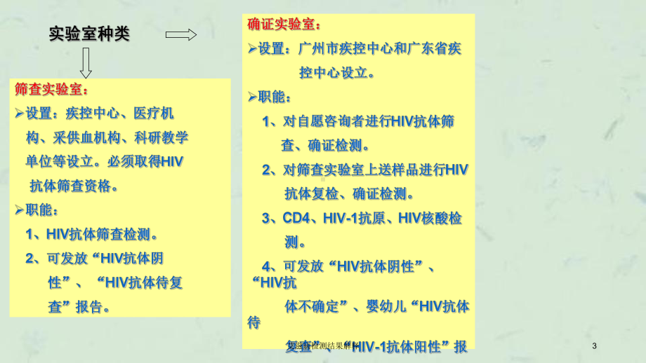 艾滋病检测结果解释课件.ppt_第3页