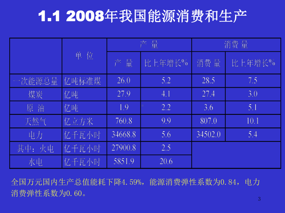 当前电力行业形势及发展趋向汇总课件.ppt_第3页