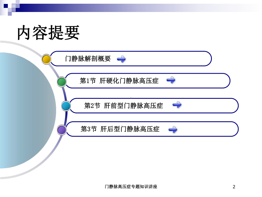 门静脉高压症专题知识讲座培训课件.ppt_第2页