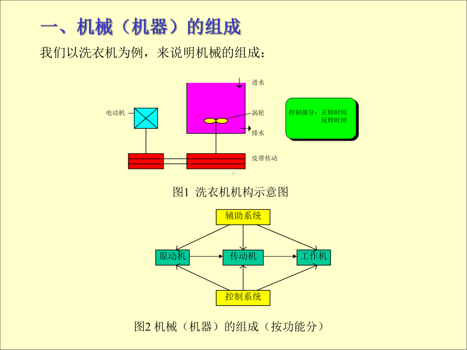 濮良贵机械设计章节件八版完整版课件.ppt_第2页