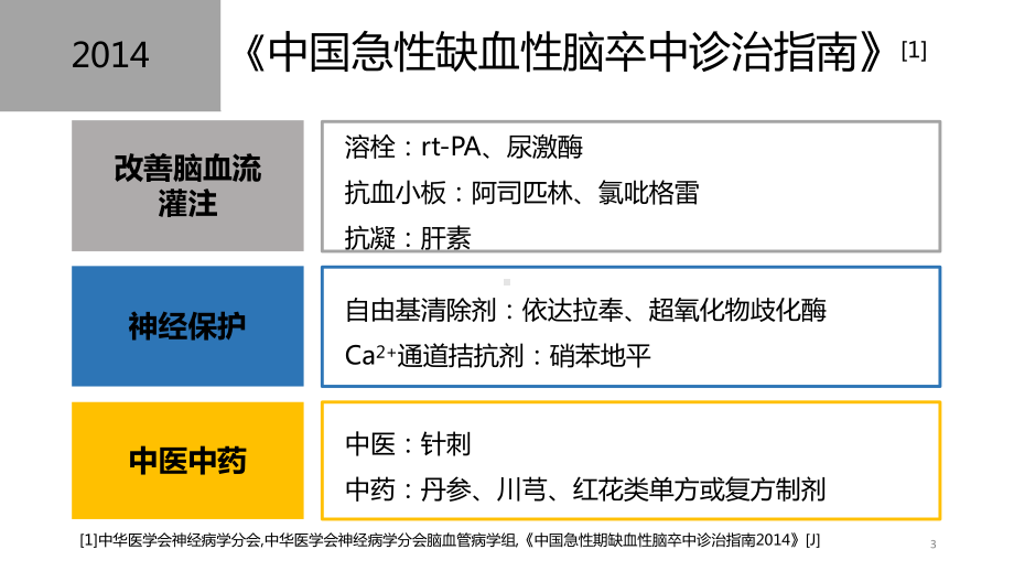 丹参川芎嗪注射液知识课件.pptx_第3页