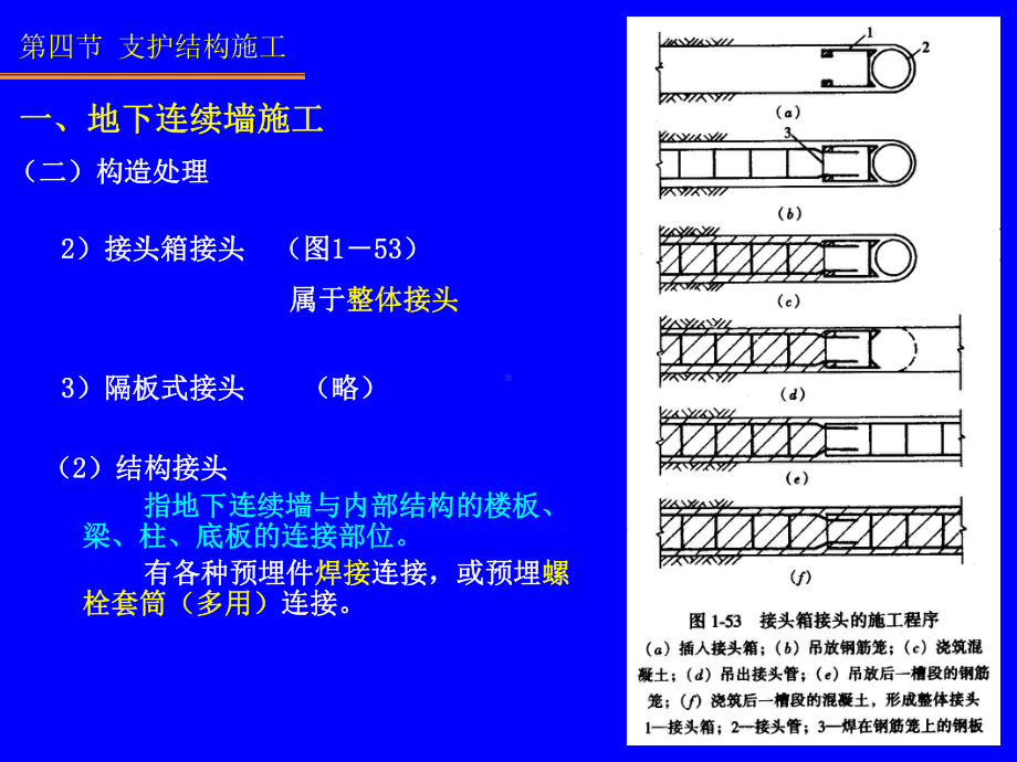 深基坑支护技术(二)施工课件.ppt_第3页