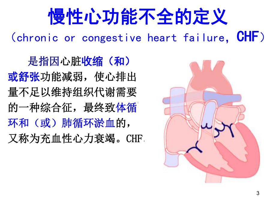 抗慢性心功能不全药课件1.ppt_第3页