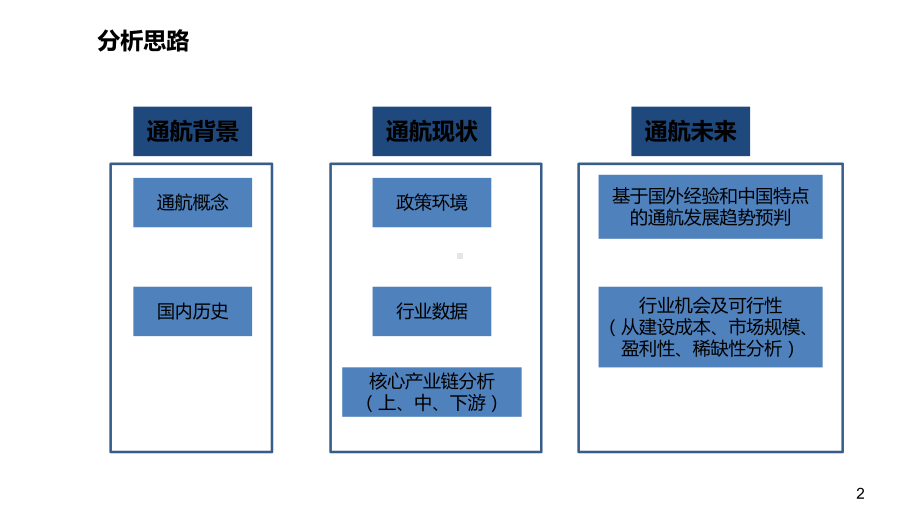 通用航空研究课件.ppt_第2页