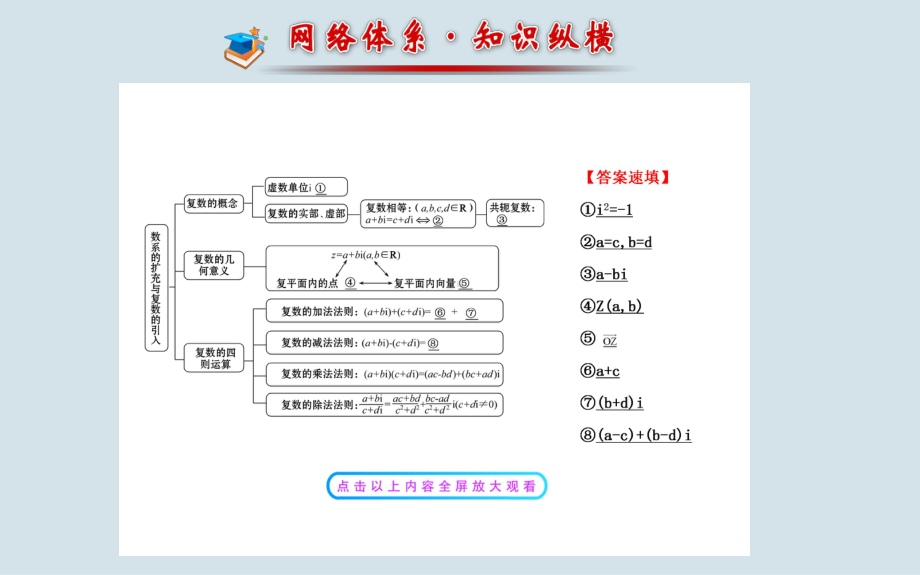 人教A版高中数学选修1-2课件-第三章数系的扩充与复数的引入-阶段复习课课件.ppt_第2页