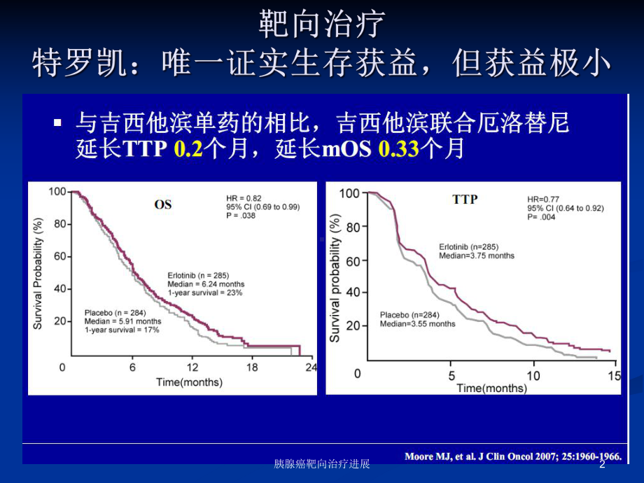 胰腺癌靶向治疗进展课件.ppt_第2页