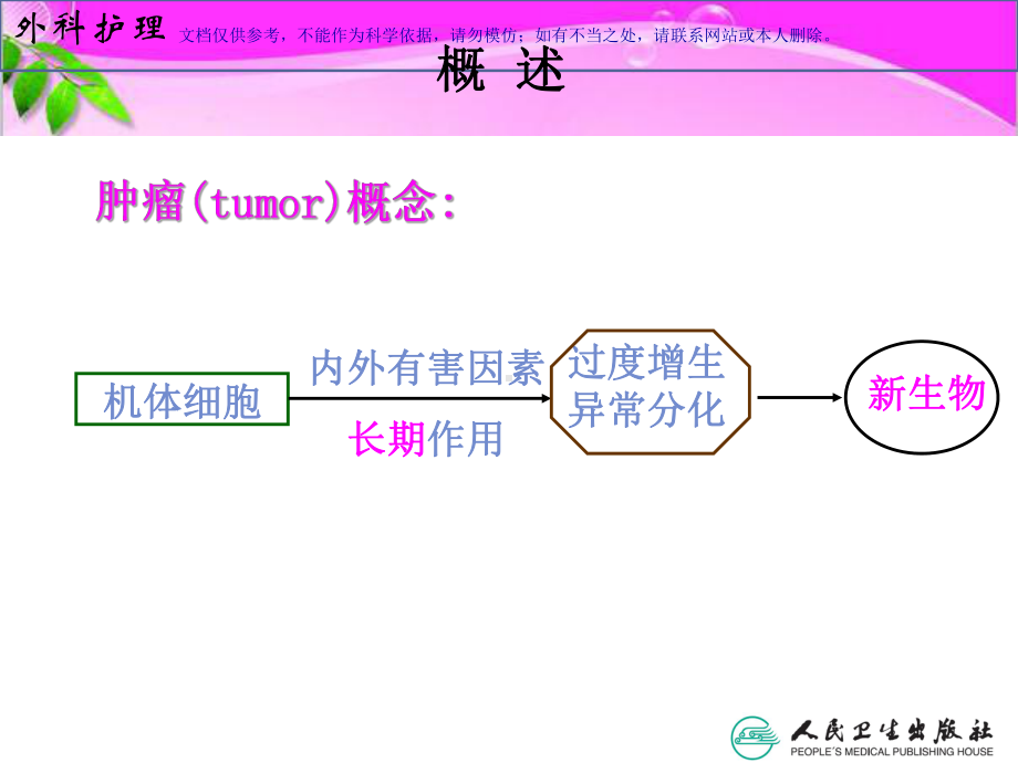 肿瘤病人的护理汇总课件.ppt_第3页