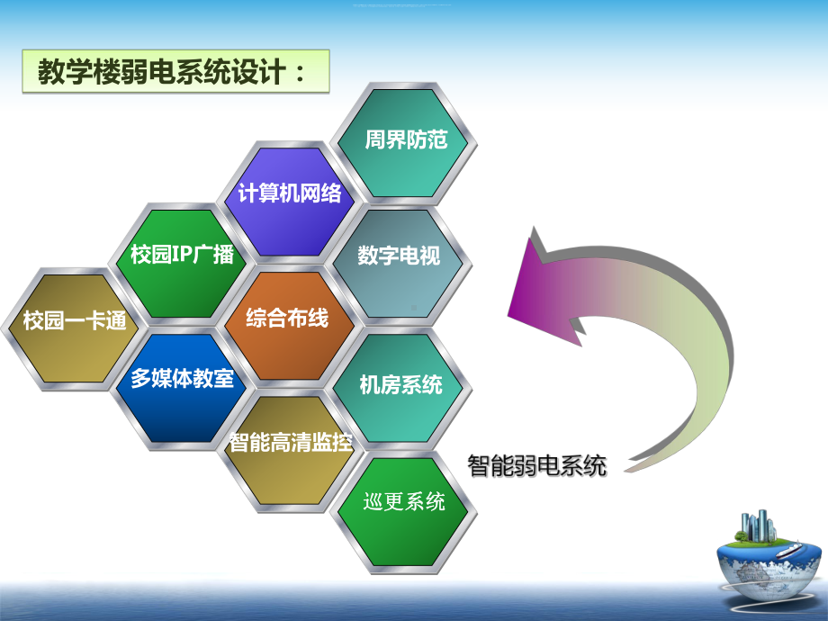 智慧校园设计方案.ppt_第2页