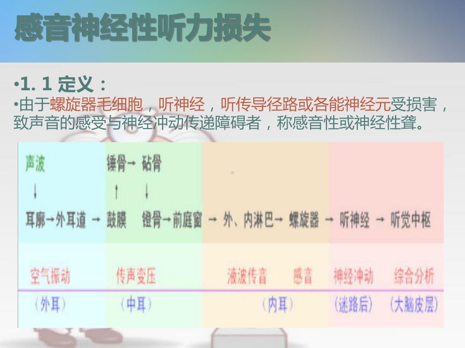 感应神经性听力损失课件.pptx_第2页