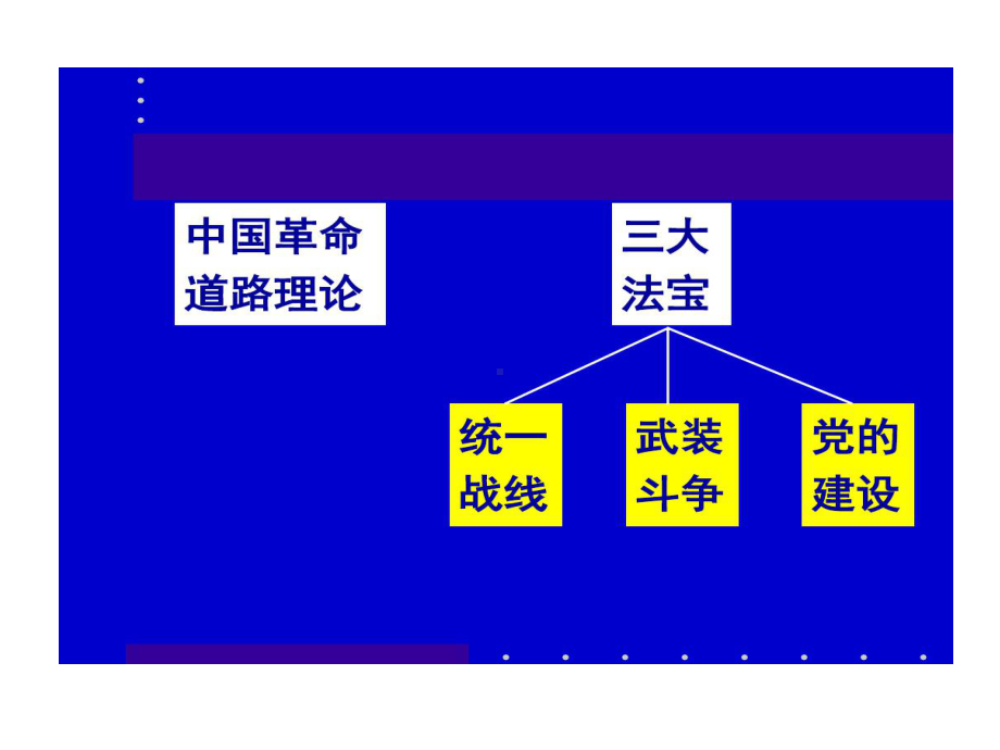 新民主主义革命道路与基本经验共47张课件.ppt_第3页