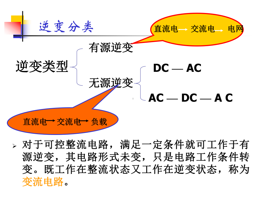 有源逆变电路-优质课件.ppt_第2页