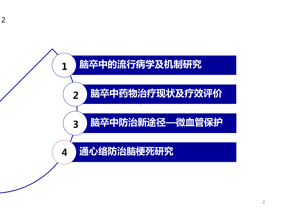 通心络胶囊在缺血性脑卒中治疗中的作用课件-2.ppt_第2页