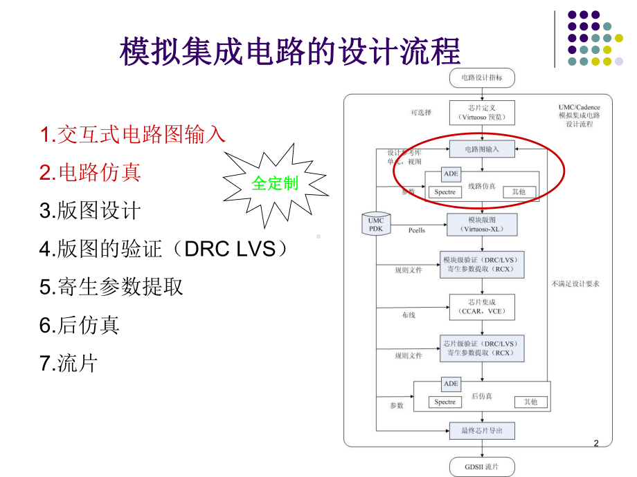 模拟集成电路的设计流程课件.ppt_第2页