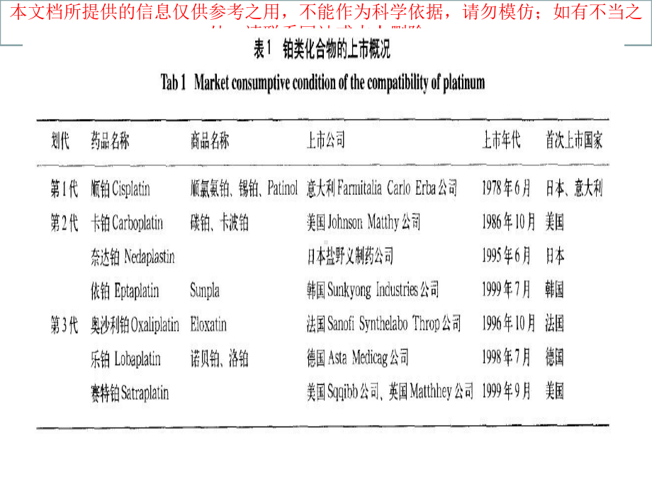 铂类化疗药浅析培训课件.ppt_第3页