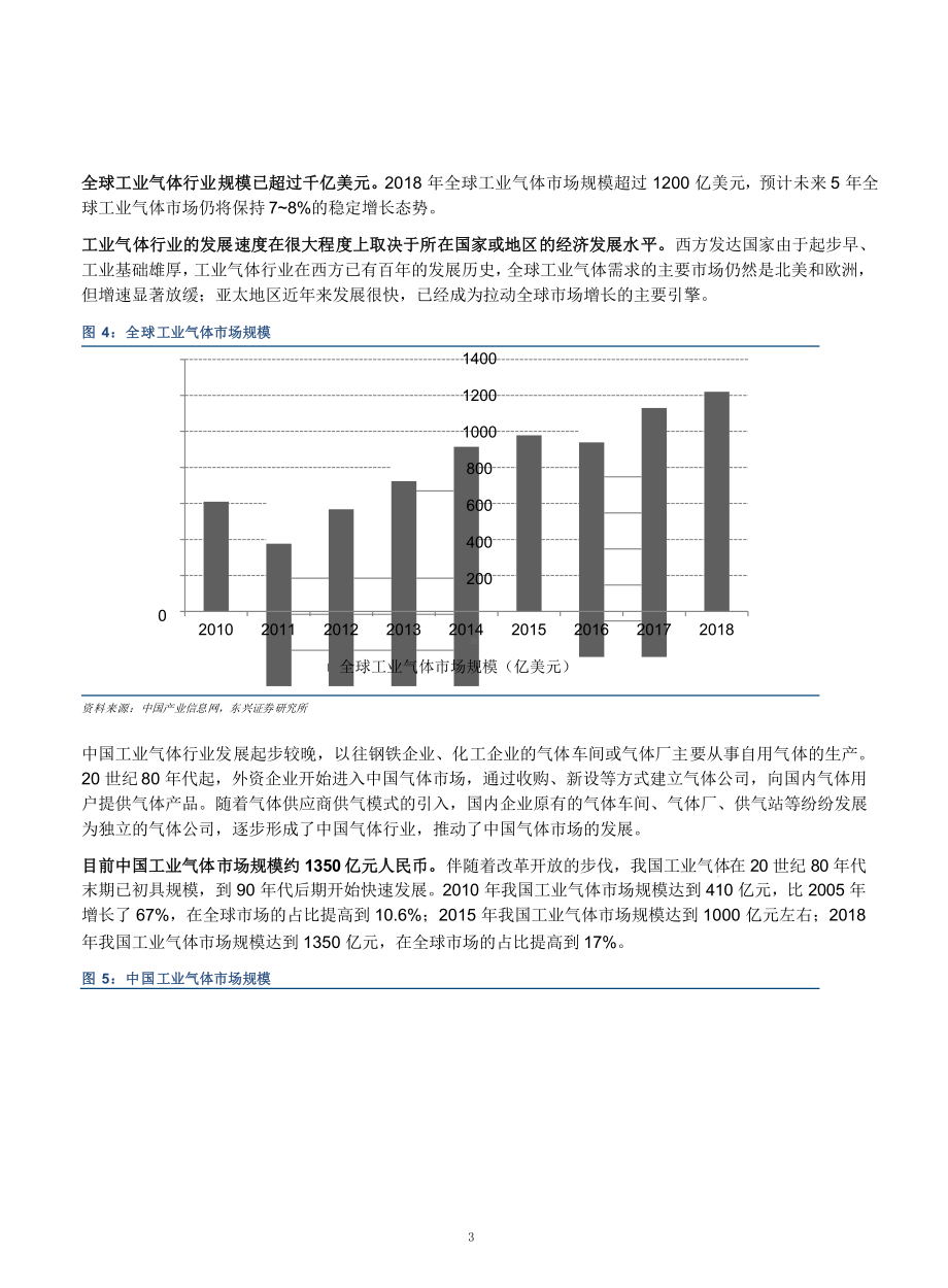 工业气体市场容量与集约化发展趋势分析课件.pptx_第3页