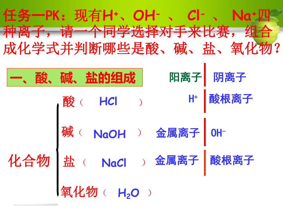 中考化学专题复习-酸碱盐的性质及其应用课件(20张).ppt_第3页