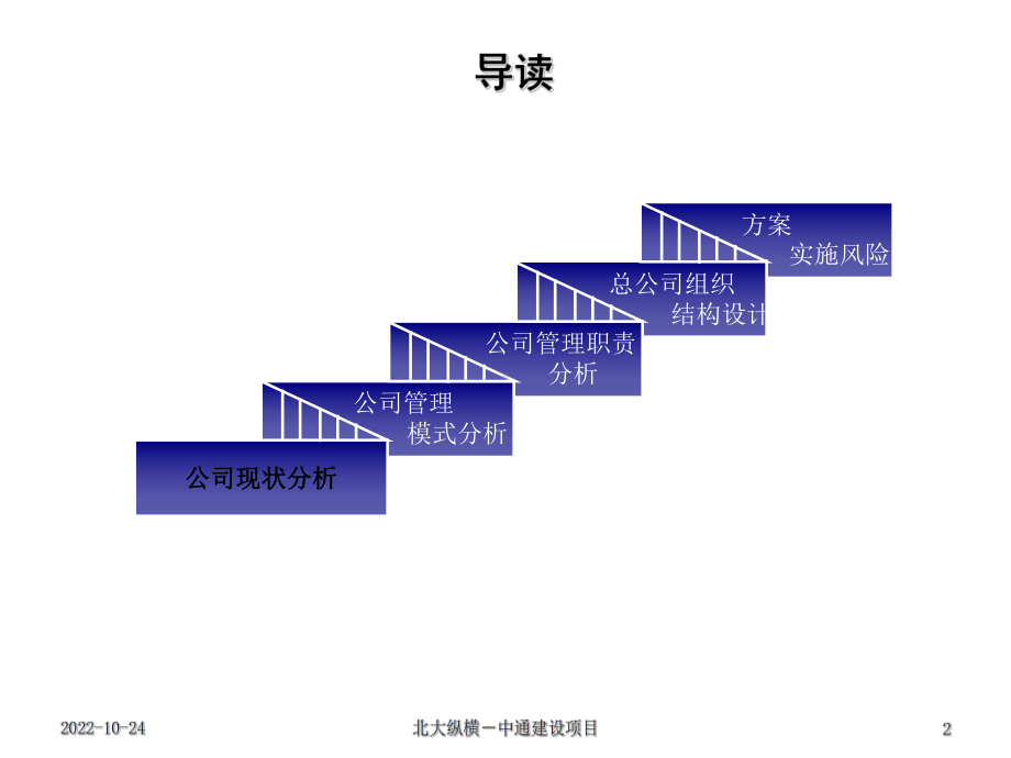 总分公司管理模式课件.ppt_第2页