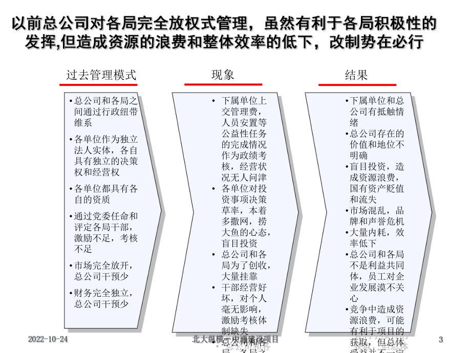 总分公司管理模式课件.ppt_第3页