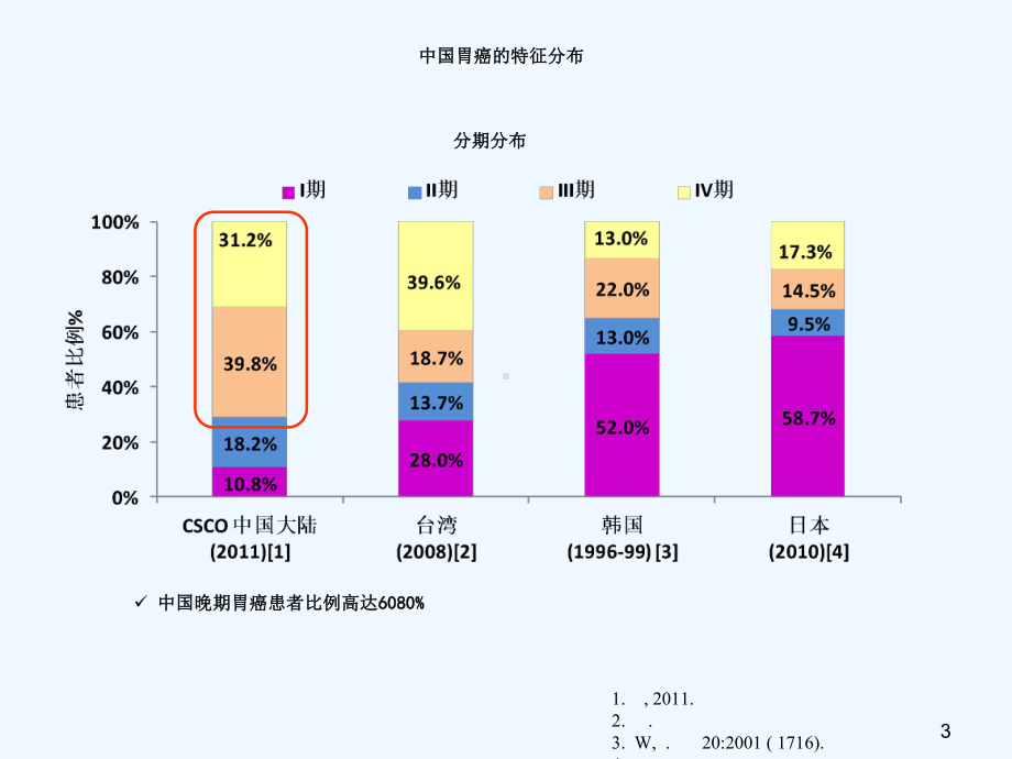 阿帕替尼III期临床研究课件.ppt_第3页