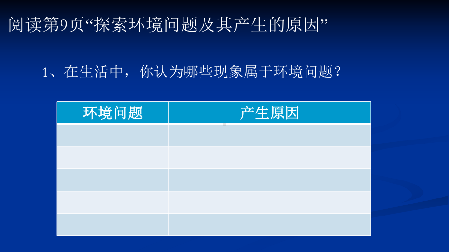 环境问题的产生及其危害研究课件.ppt_第2页