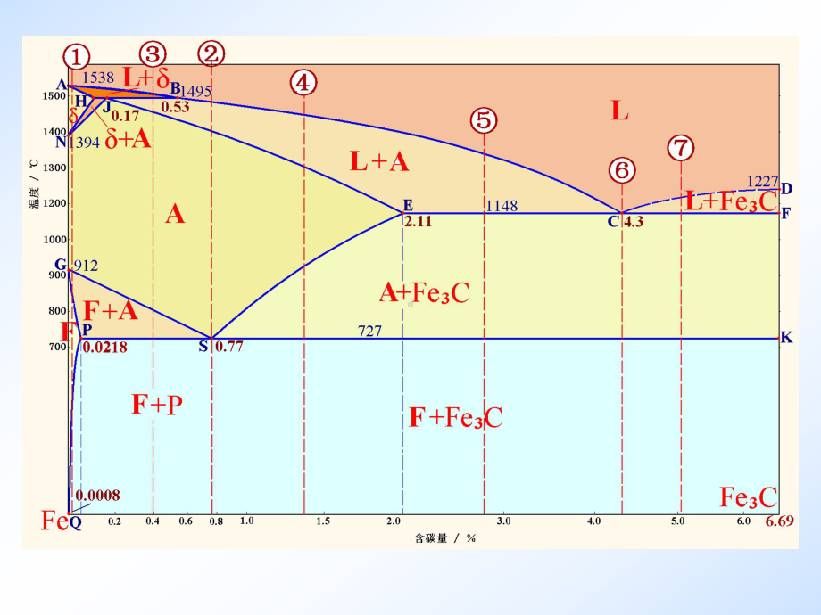 工程材料第五章-铁碳合金相图及应用课件.ppt_第2页