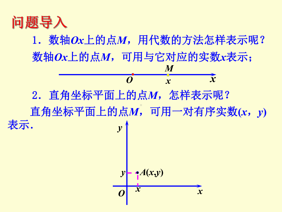 空间直角坐标系课件(整理版).ppt_第2页