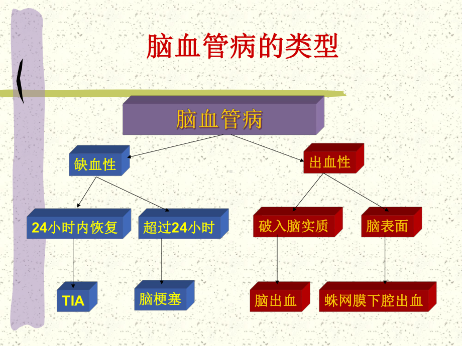 脑血管意外患者的血压管理课件.ppt_第3页