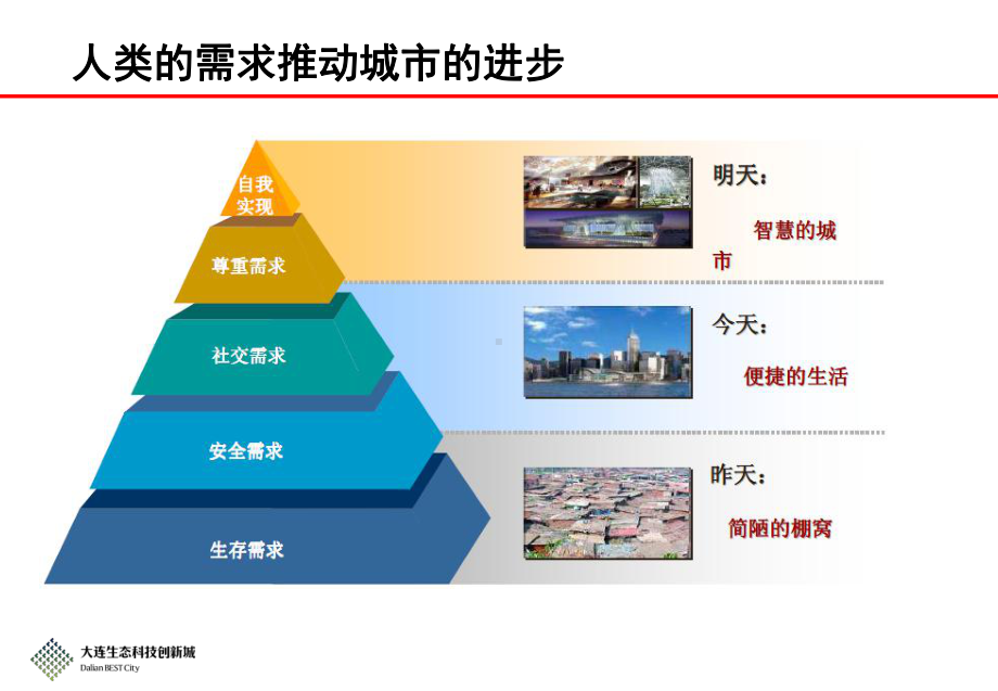 智慧城市创新城方案与收益分析课件.ppt_第2页