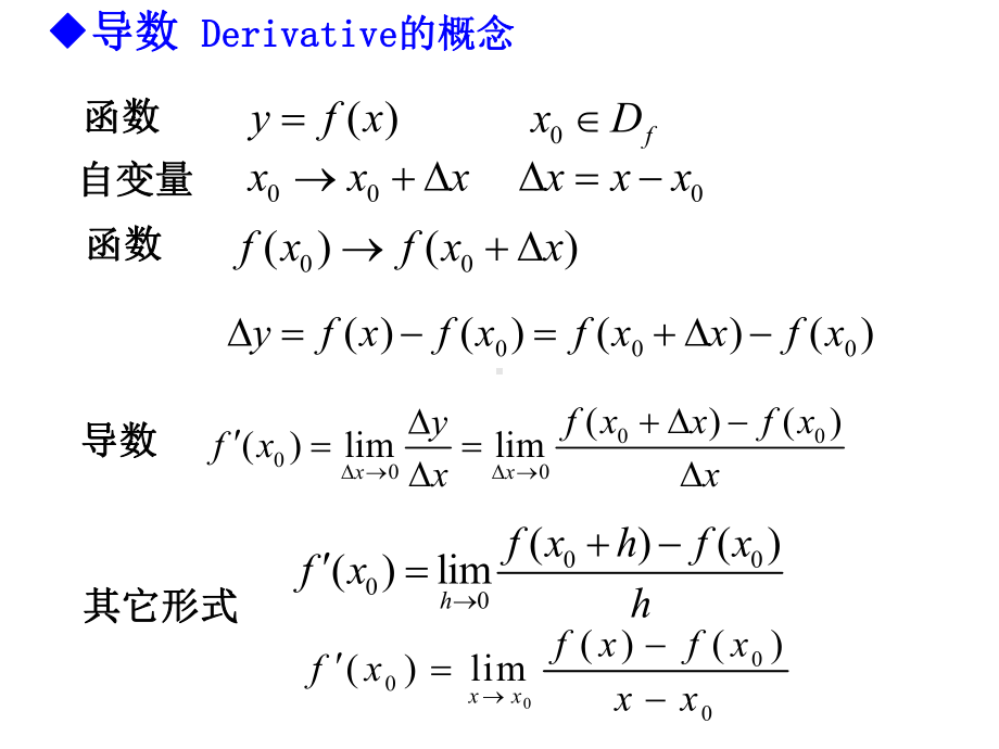 导数Derivative的概念课件.ppt_第2页