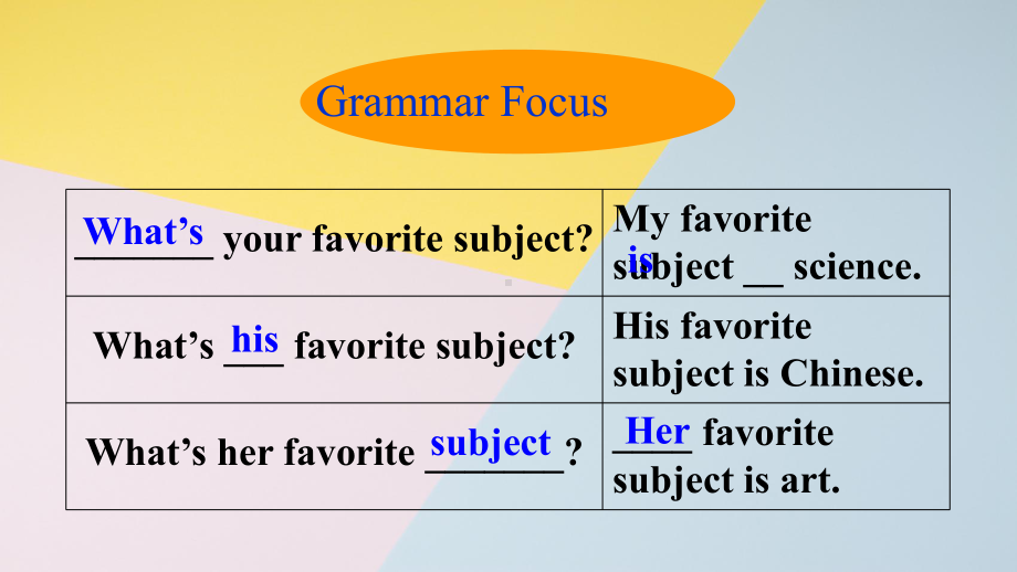 Unit9Grammar focus（ppt课件）-2022秋人教新目标版七年级上册《英语》.pptx_第3页