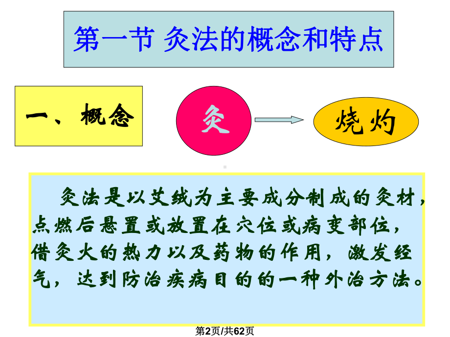 灸法西学中课件.pptx_第2页