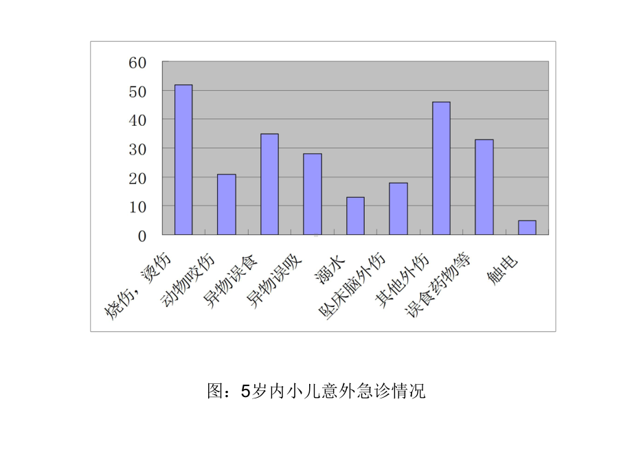 婴幼儿意外伤害预防与急救课件.ppt_第2页