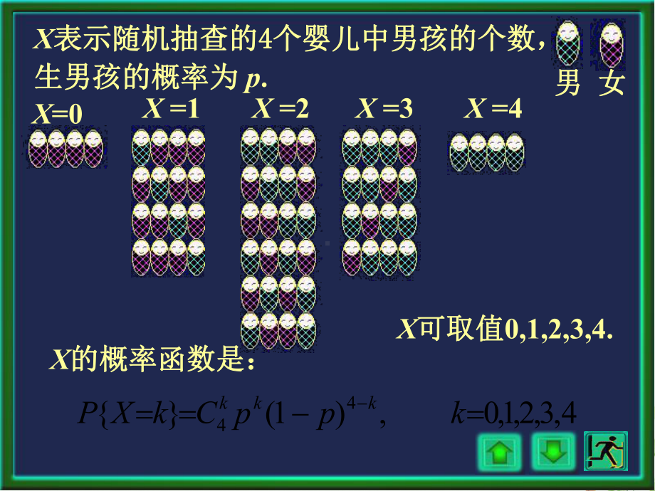 二项分布完美课件-人教课标版.ppt_第3页