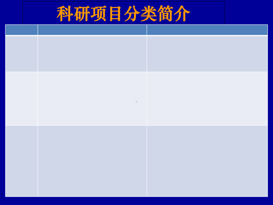 如何申报科研项目的课件.ppt_第3页