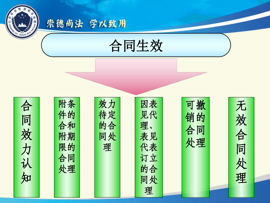 学习情境三合同的效力课件.ppt_第2页