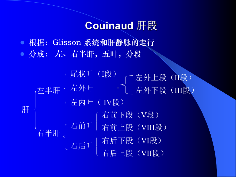 腹部CT正常表现和常见病CT主题讲座课件.ppt_第2页