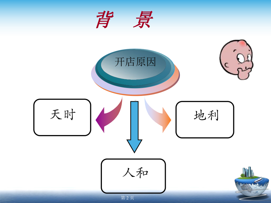 洗衣店可行性分析报告展示分解课件.ppt_第2页