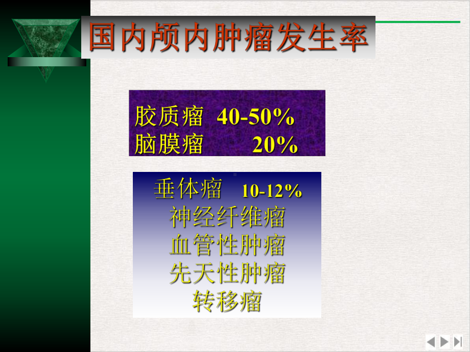 颅内肿瘤完整版课件.ppt_第3页